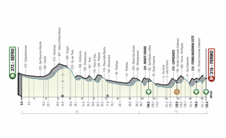 Tirreno-Adriatico : Présentation détaillée de la 5e étape et les favoris