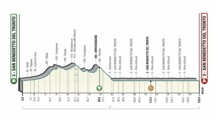 Tirreno-Adriatico 2022, Etape 7, parcours, engagéss, direct et diffusion TV