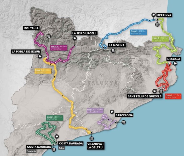 Tour de Catalogne : Le parcours en détail, étapes, profils, dates et favoris
