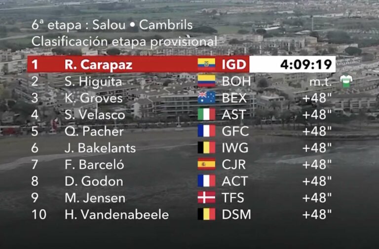 Tour de Catalogne 2022 : Classement complet de la 6e étape