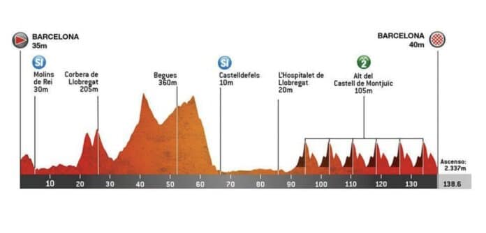 7e étape du Tour de Catalogne, parcours, profil et favoris