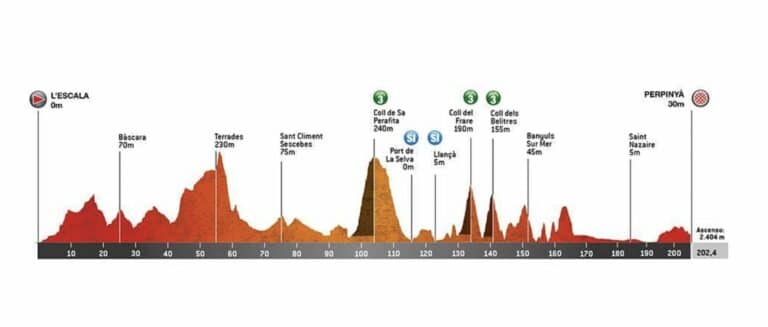 Tour de Catalogne : Etape 2 détaillée, parcours, profil et favoris du jour