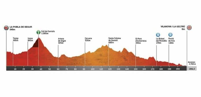 Tour de Catalogne, profil, parcours et favoris de la 5e étape