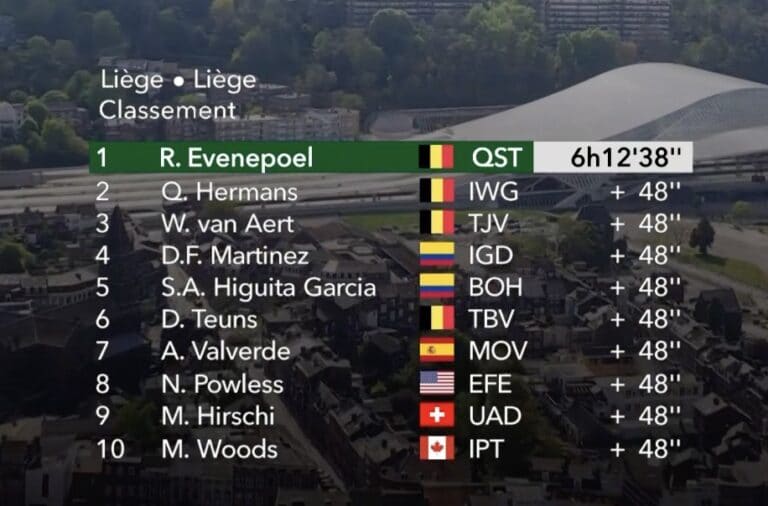 Liège-Bastogne-Liège 2022 – Le classement complet