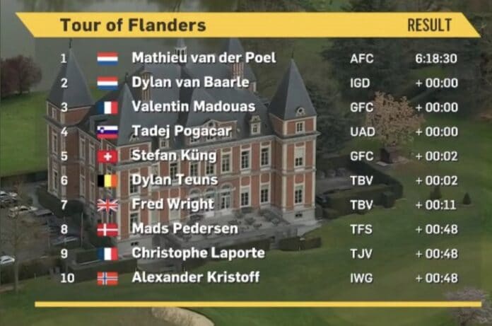 Classement complet du Tour des Flandres 2022