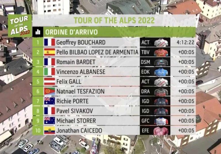 Tour des Alpes : Les classements de la 1ère étape