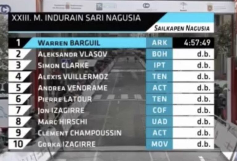 GP Miguel Indurain : Classement complet, victoire de Warren Barguil