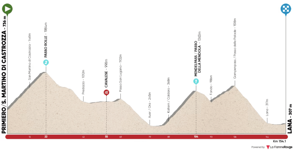 Profil étape 2 du Tour des Alpes 2022