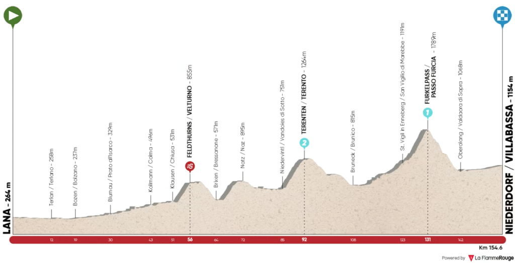 Profil étape 3 du Tour des Alpes 2022