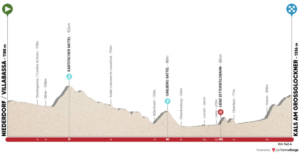 Profil étape 4 du Tour des Alpes 2022
