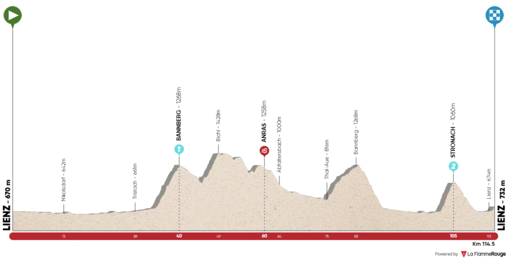 Profil étape 5 du Tour des Alpes 2022