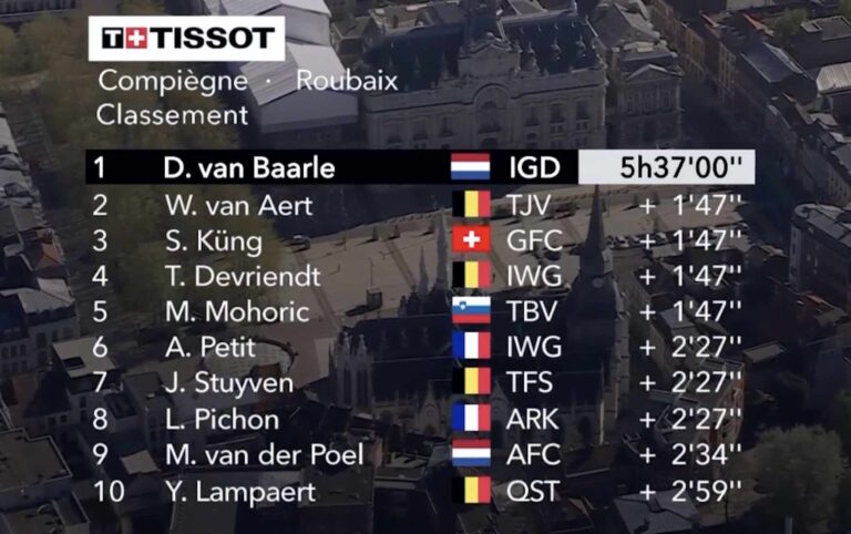 Paris-Roubaix 2022 : Le classement complet