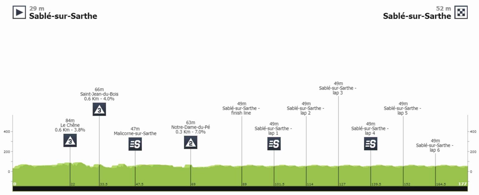 Circuit de la Sarthe Pays de