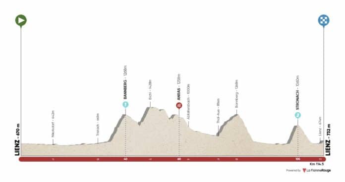 Profil de la 5e étape du Tour des Alpes 2022
