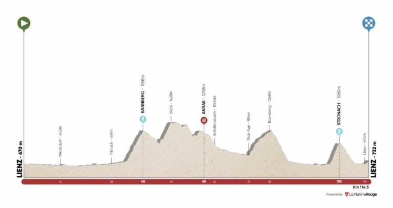Tour des Alpes 2022 – Présentation de la 5e étape et les favoris du jour