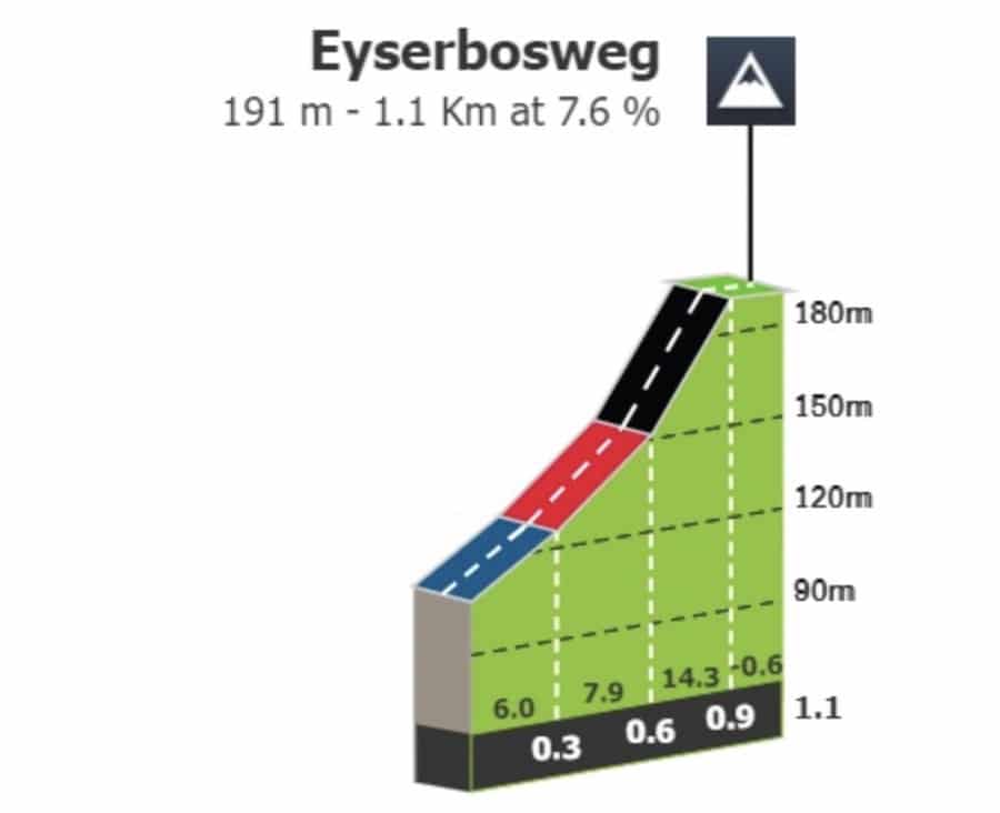 profil Eyserbosweg