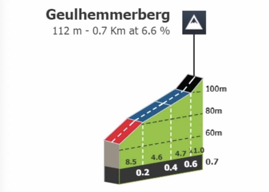 Profil Geulhemmerberg