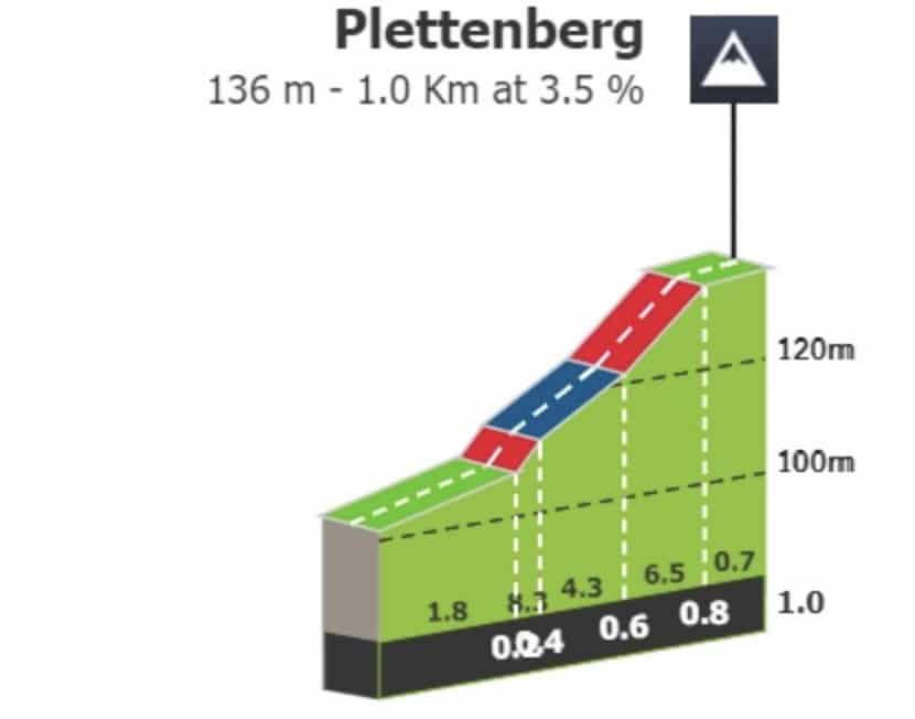 Profil Plettenberg