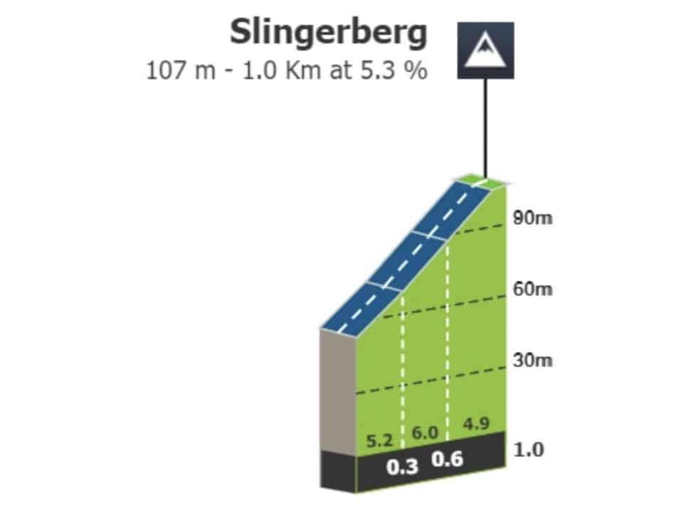 Profil Slingenberg