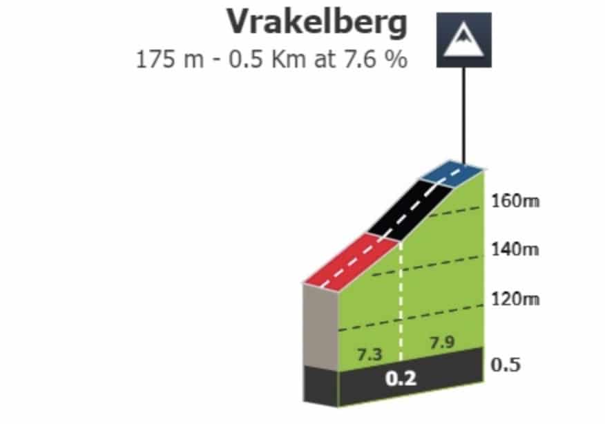 Profil Vrakelberg