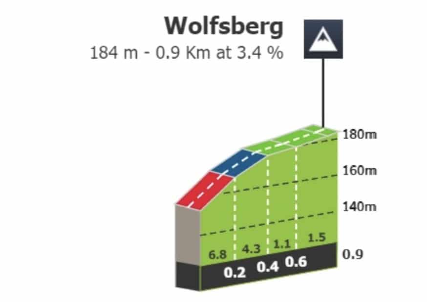 Profil Wolfsberg