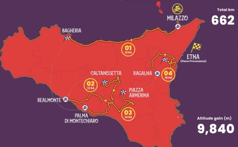 Tour de Sicile 2022 – Le parcours complet et les favoris
