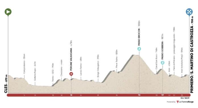 Présentation et profil de la 1ère étape du Tour des Alpes 2022