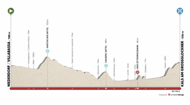 Tour des Alpes – Présentation de la 4e étape et favoris du jour