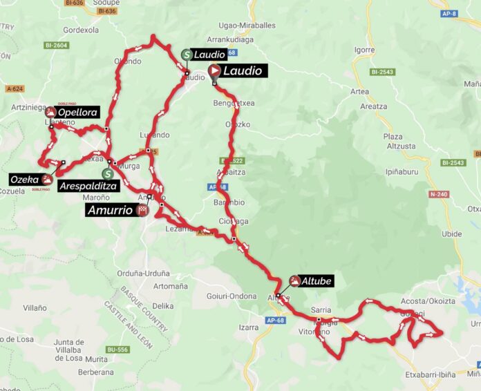 Présentation 3e étape du Tour du Pays-Basque 2022