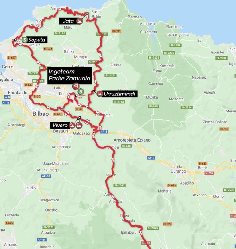 Tour du Pays-Basque 2022 – Présentation de la 4e étape
