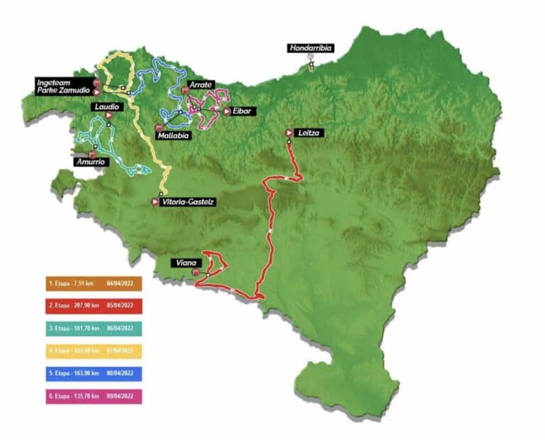 Tour du Pays-Basque 2022 : Parcours, engagés, dates et diffusion TV