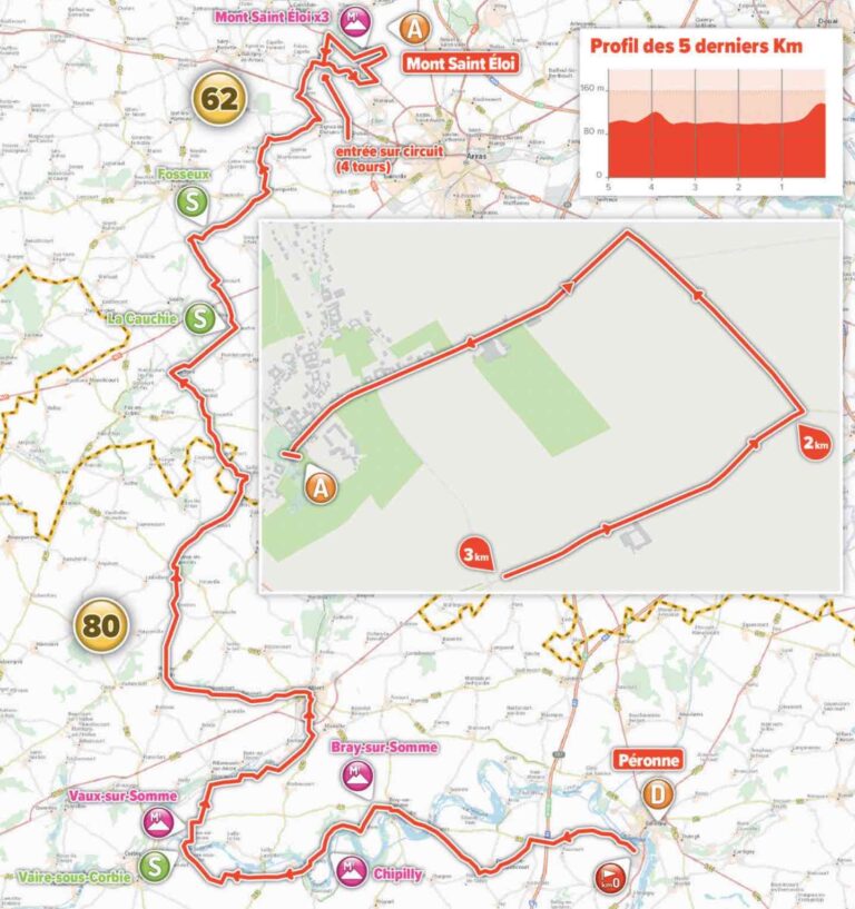 4 Jours de Dunkerque : Présentation Etape 3 (Péronne / Mont Saint Eloi)