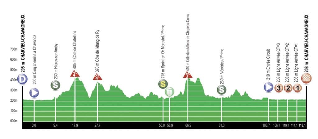Profil étape 1 Alpes Isère Tour 2022