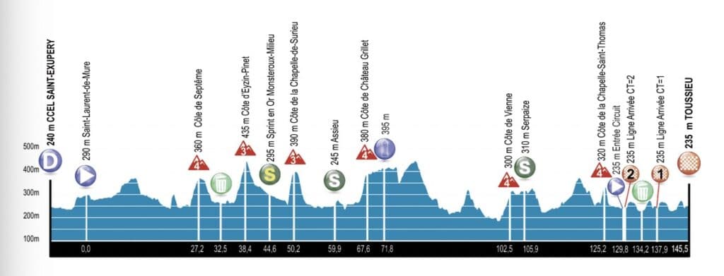Profil étape 3 Alpes Isère Tour 2022