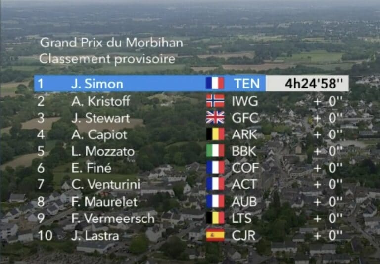 Classement du Grand Prix du Morbihan 2022
