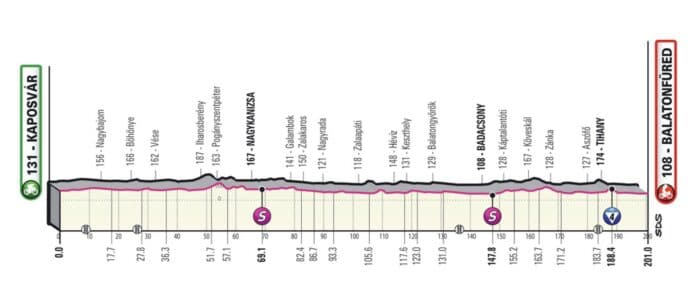 Quelle est l'étape du Tour d'Italie le dimanche 8 mai 2022