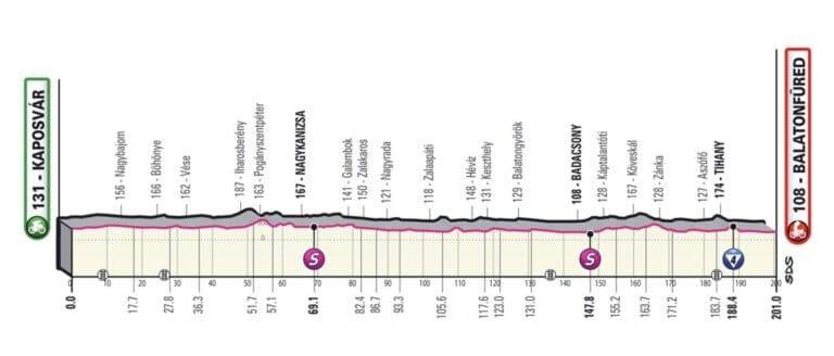 Dimanche 8 mai 2022. Quelle est l’étape du Tour d’Italie aujourd’hui ?