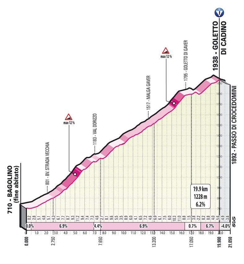 Giro 2022, étape 16, profil Goletto di Cadino