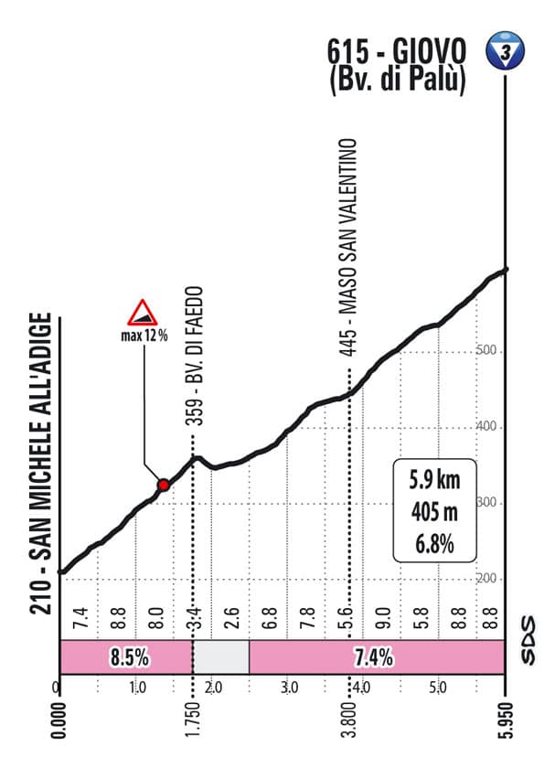 Giro 2022, étape 17, profil Giovo