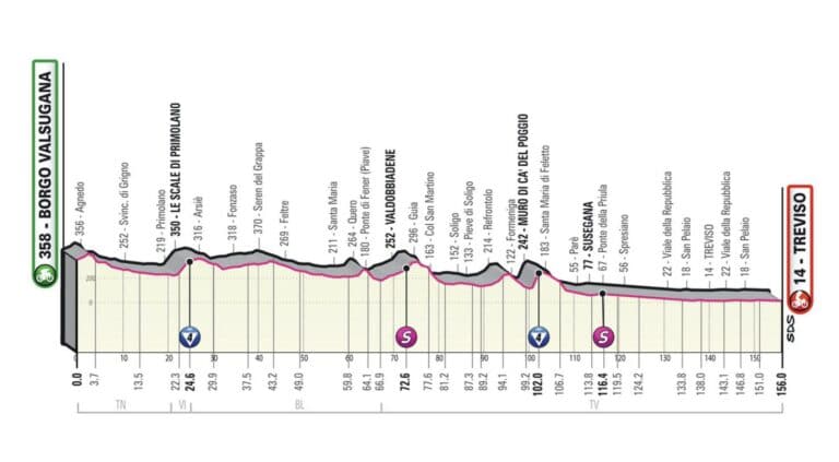 Présentation de la 18e étape du Giro 2022