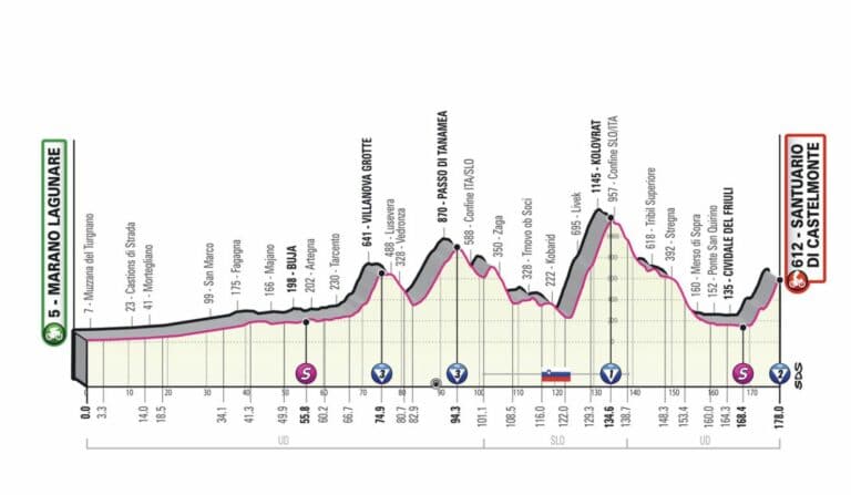 Présentation de la 19e étape du Giro 2022
