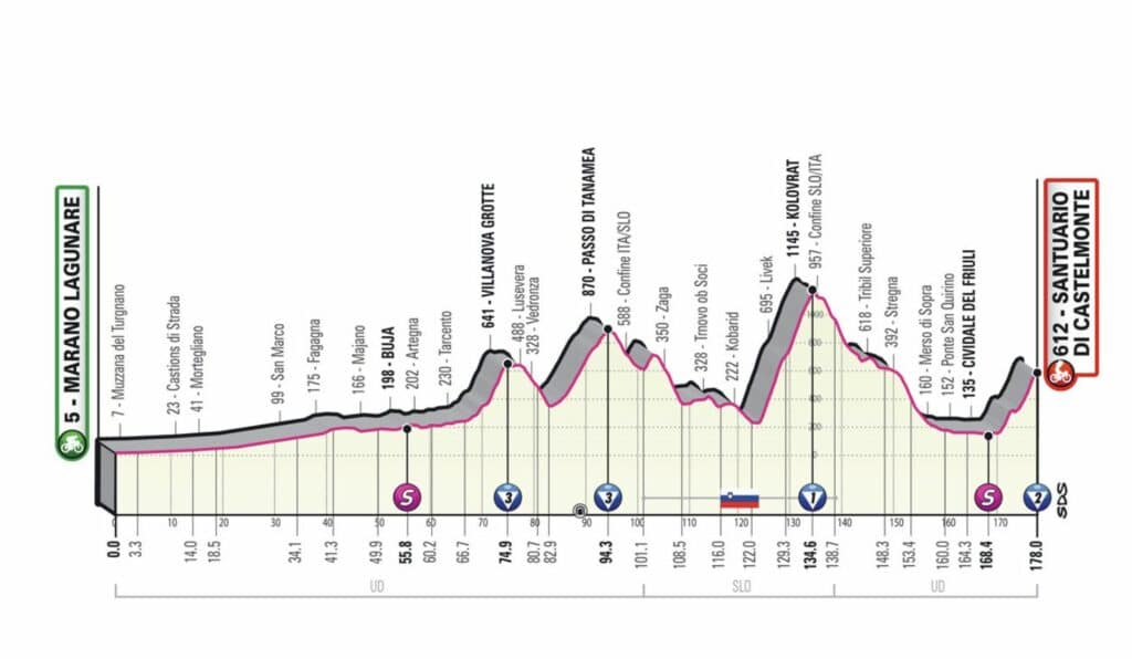 Profil de la 19e étape du Giro 2022