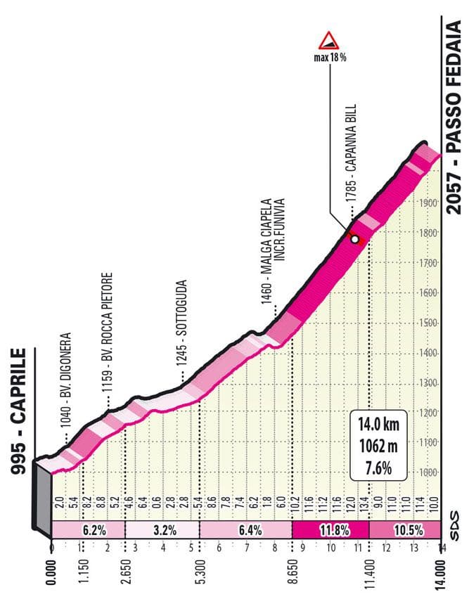 Giro 2022, étape 20, Passo Fedaia