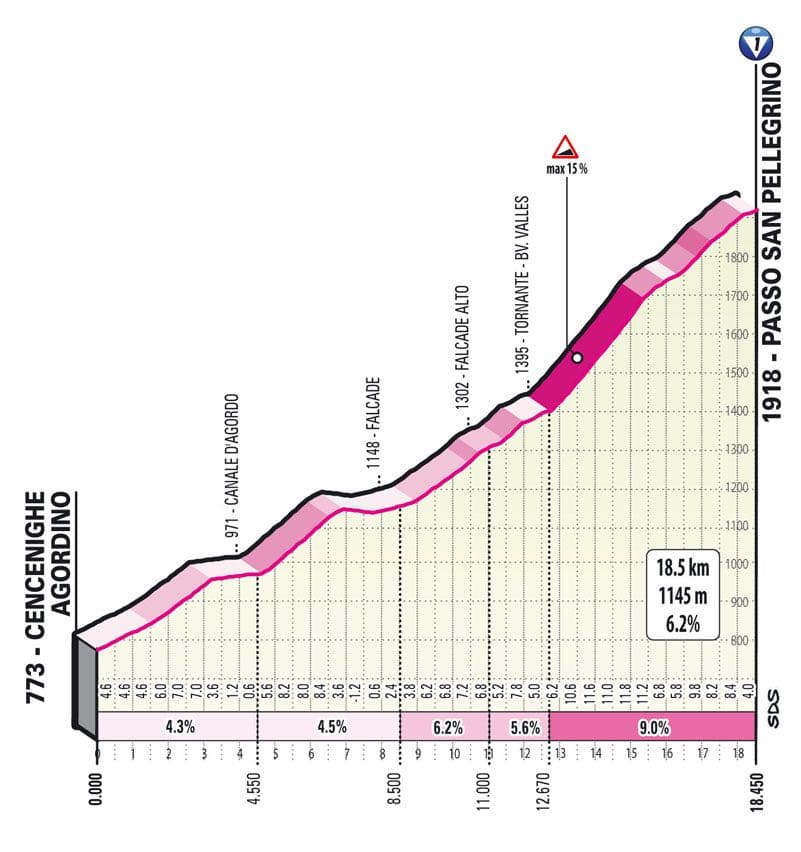 Giro 2022, étape 20, Passo San Pelegrino
