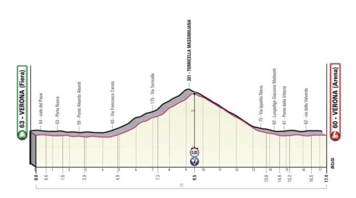 Présentation de la 21e étape du Giro 2022