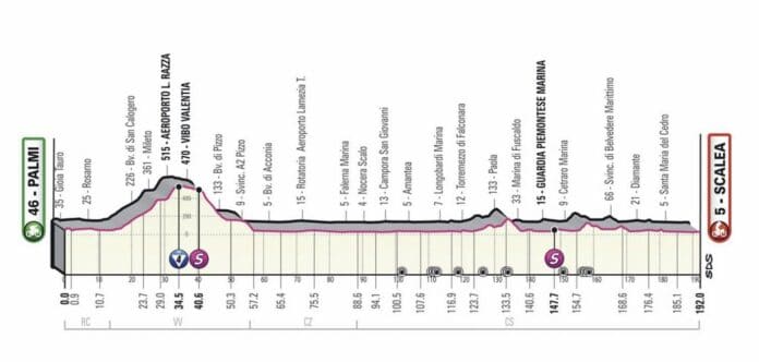 Jeudi 12 mai quelle est l'étape du Giro 2022 aujourd'hui