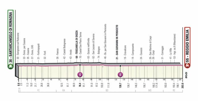 Présentation de la 11e étape du Giro 2022