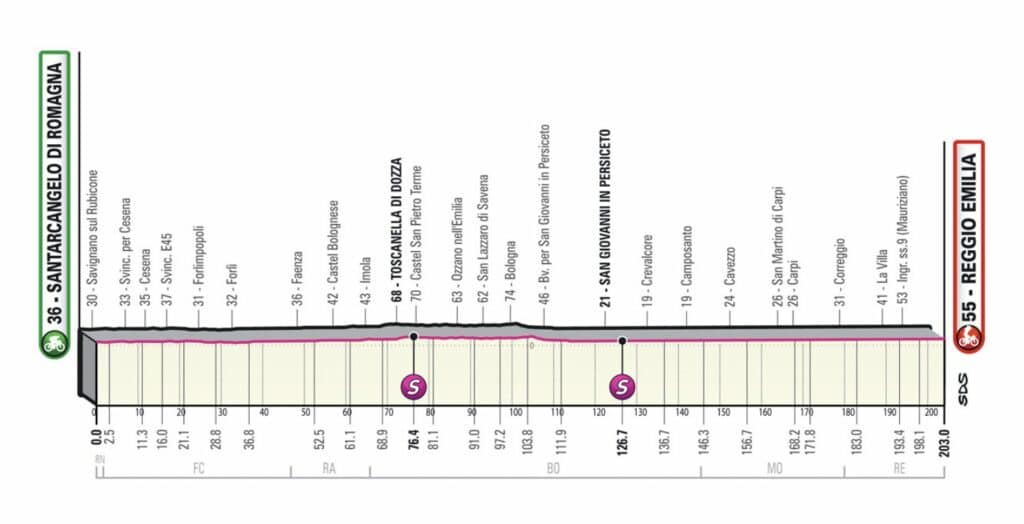Profil de la 11e étape du Giro 2022