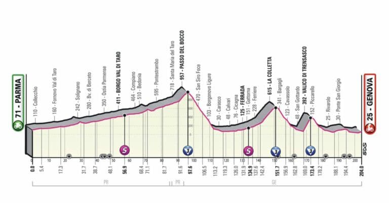 Présentation de la 12e étape du Giro 2022
