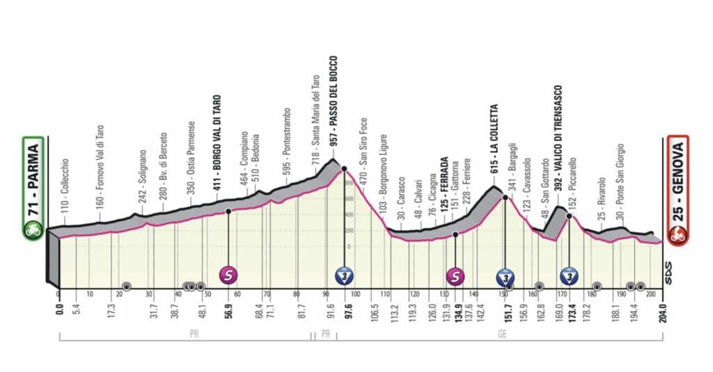 Profil de la 12e étape du Giro 2022